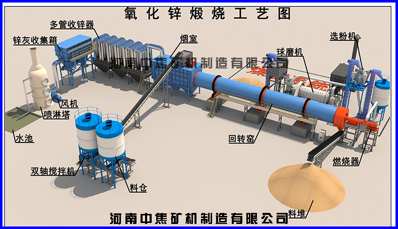 氧化鋅回轉窯煅燒工藝.jpg